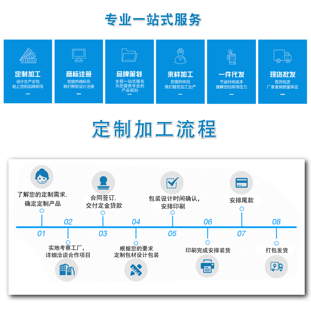 新坐標(biāo)膏藥加工廠家流程.jpg